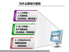 铸造企业生产主管必修课之现场改善与效率提升