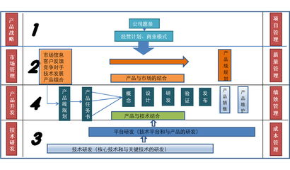 比较好的企业管理咨询公司哪家好